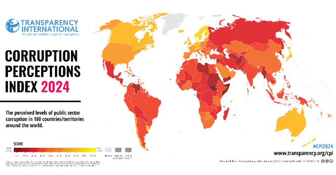 corruption index