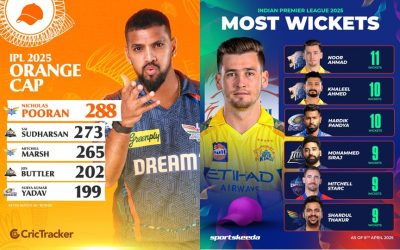 ఐపీల్ 2025 లో అత్యధిక పరుగులు, వికెట్ ల వీరులు వీళ్ళే